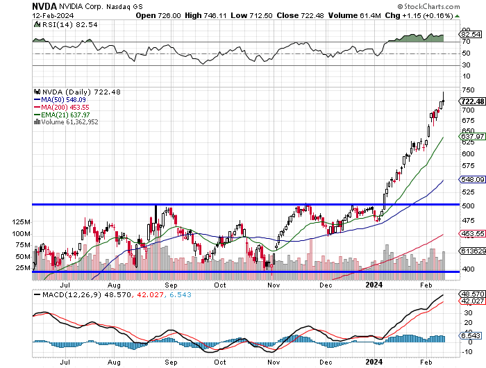 Cap Rotation CPI Day, Small-Cap Rotation, Tech Weakness, Profit-Taking, Nvidia's ...