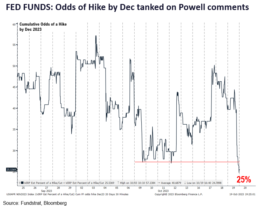Fs Insight Chart FS Insight Weekly Roadmap: With 10-Year Yields Near 5%, Stock Buyers ...