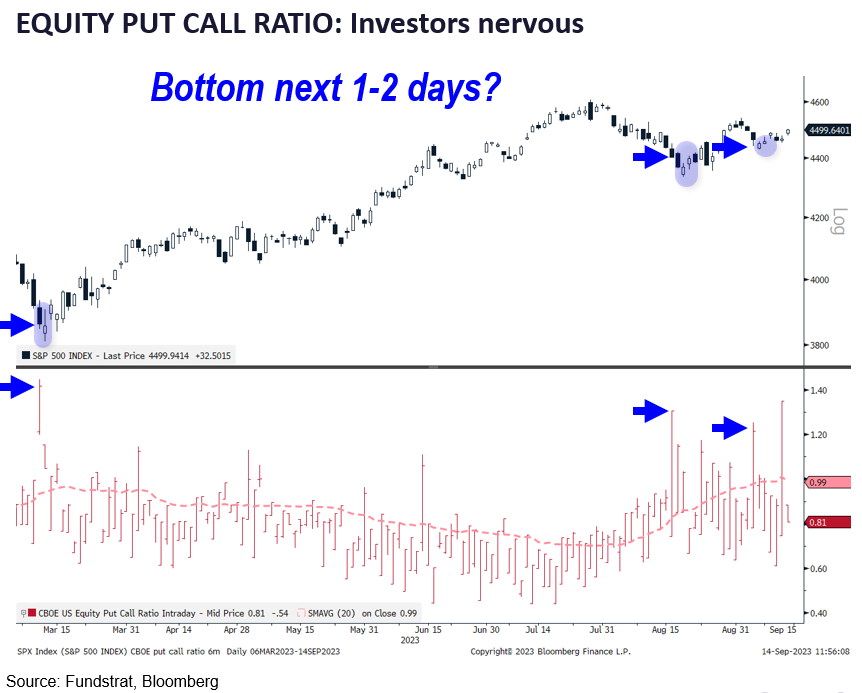 Fs Insight Chart FS Insight Weekly Roadmap: Stock Markets Churn Ahead of FOMC Week ...