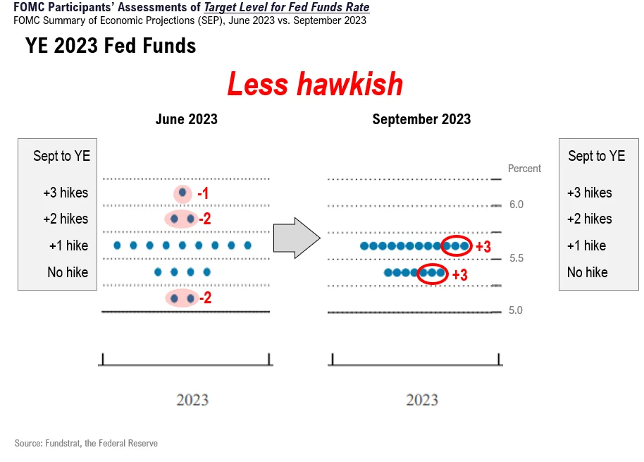 Fs Insight Chart FS Insight Weekly Roadmap: Market Response to Hawkish Fed Is an ...