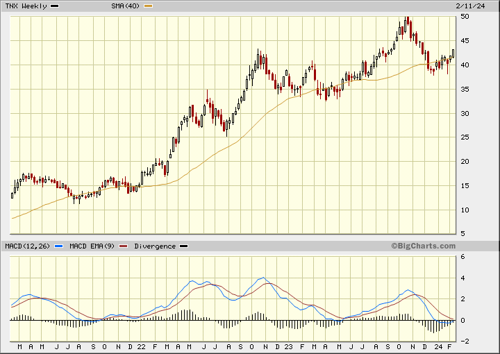 Interest Rates Trend Line Interest Rates Can Trend for a Long, Long Time | TheStreet Pro