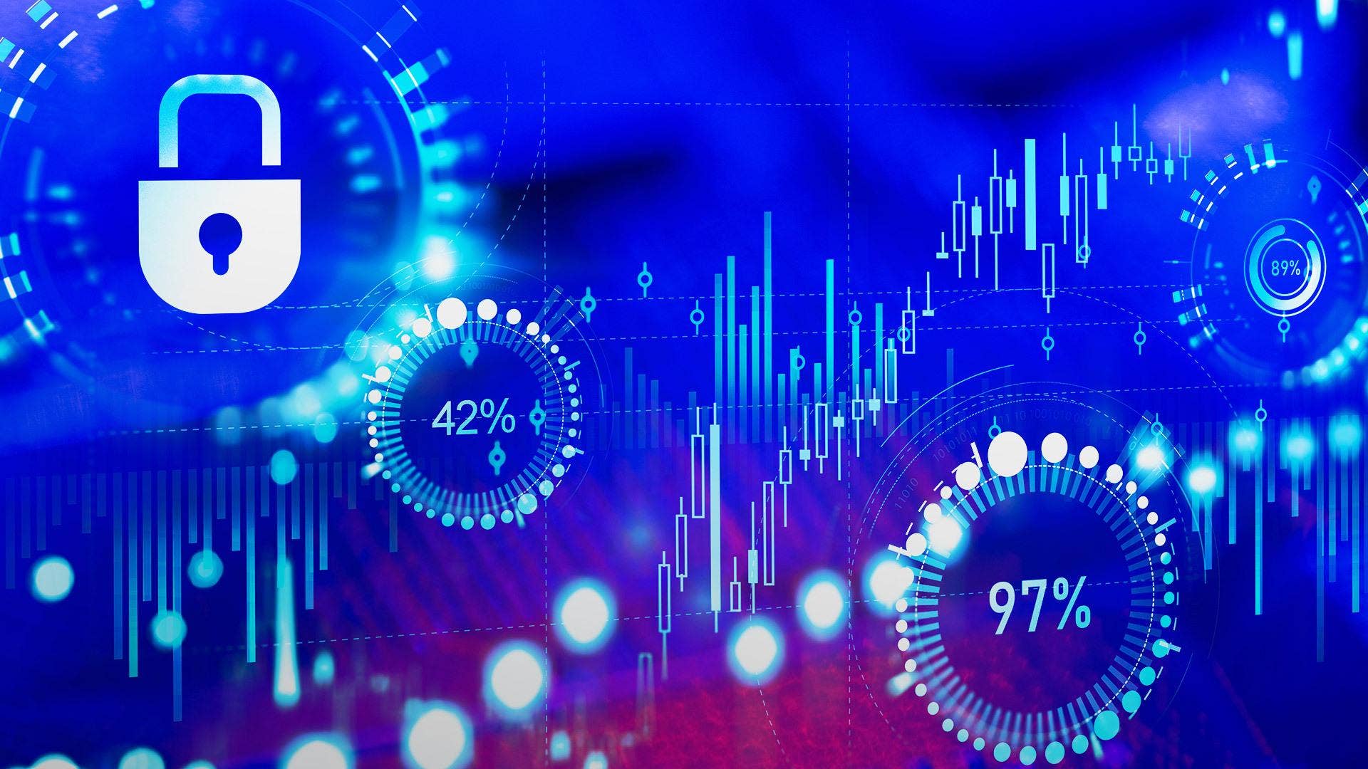 Chart of the Day: When Will CIBR Leave the Range? | TheStreet Pro