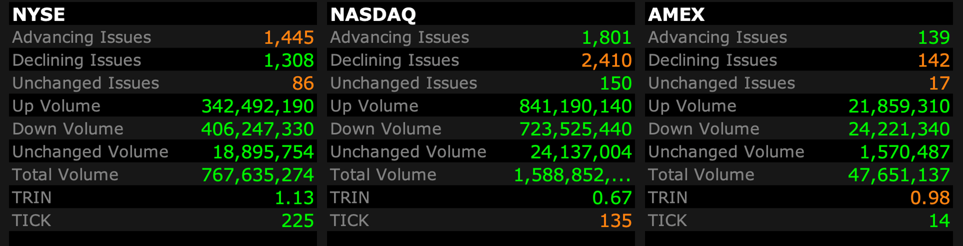 Nasdaq Map Doug's Daily Diary — Wednesday, February 28, 2024 | TheStreet Pro