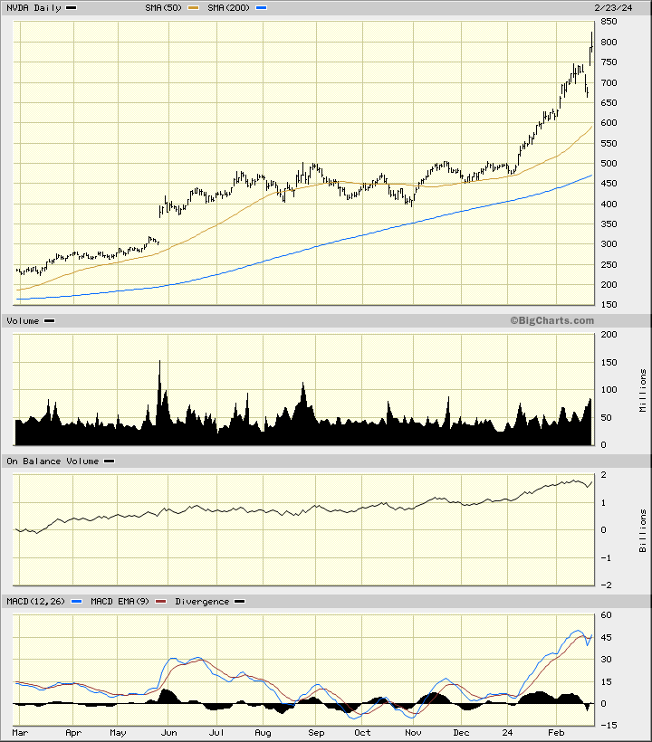 Are Nvidia's Charts at a Potential Turning Point? | TheStreet Pro