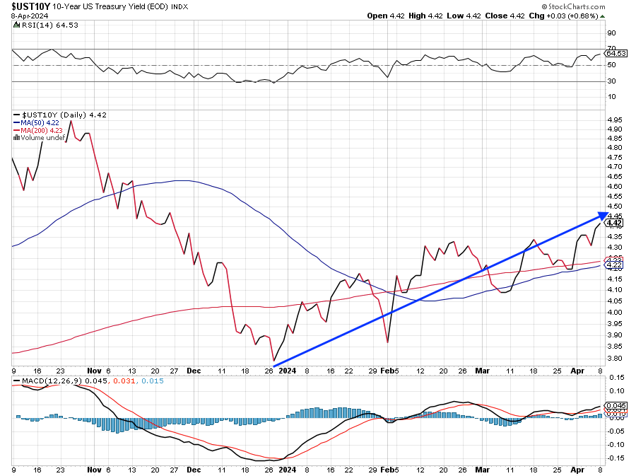 Markets and the Eclipse, Problematic Inflation | TheStreet Pro