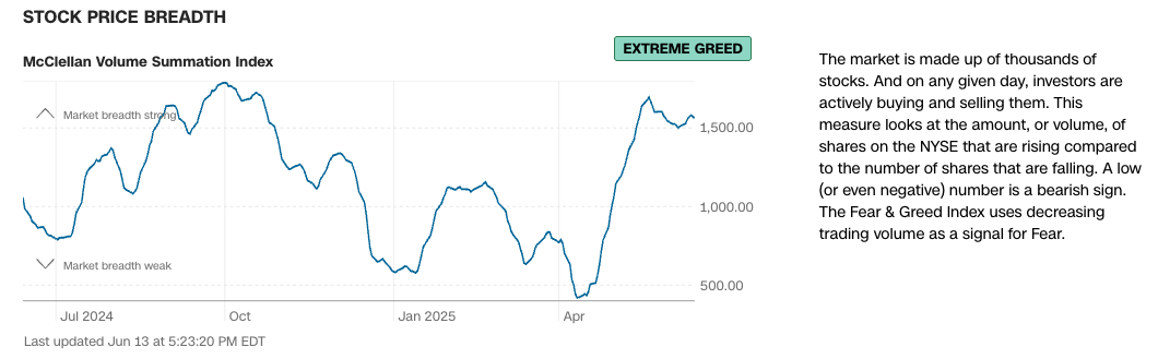 Fear & Greed Index Stock Price Breadth Indicator