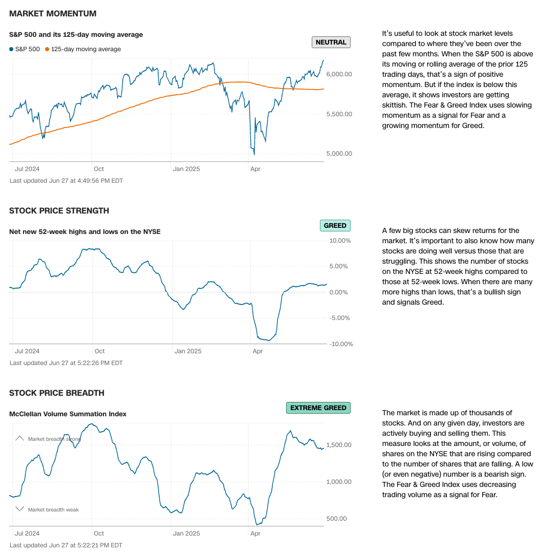Fear & Greed Stock Market Components