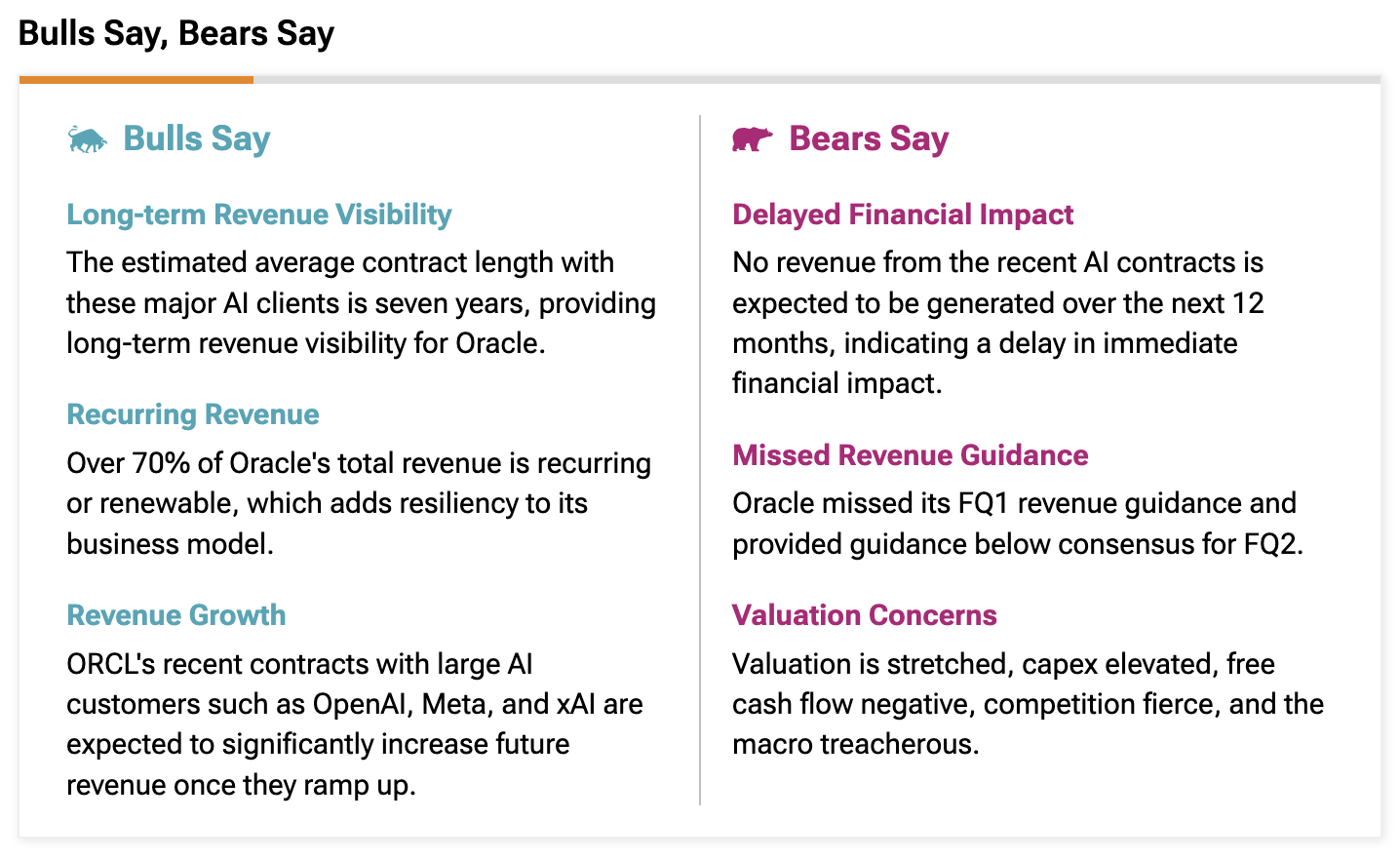 TipRanks Bulls Say Bears Say on ORCL