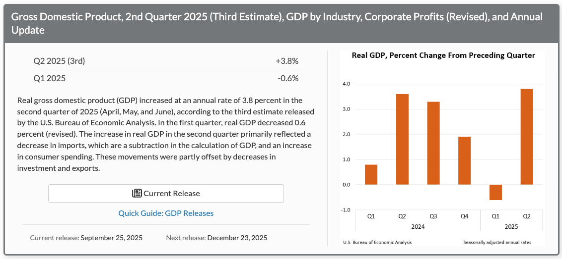 GDP 2024 - Q2 2025