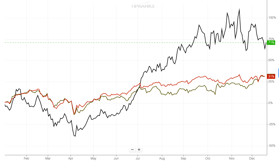 SOFI vs WFC vs JPM