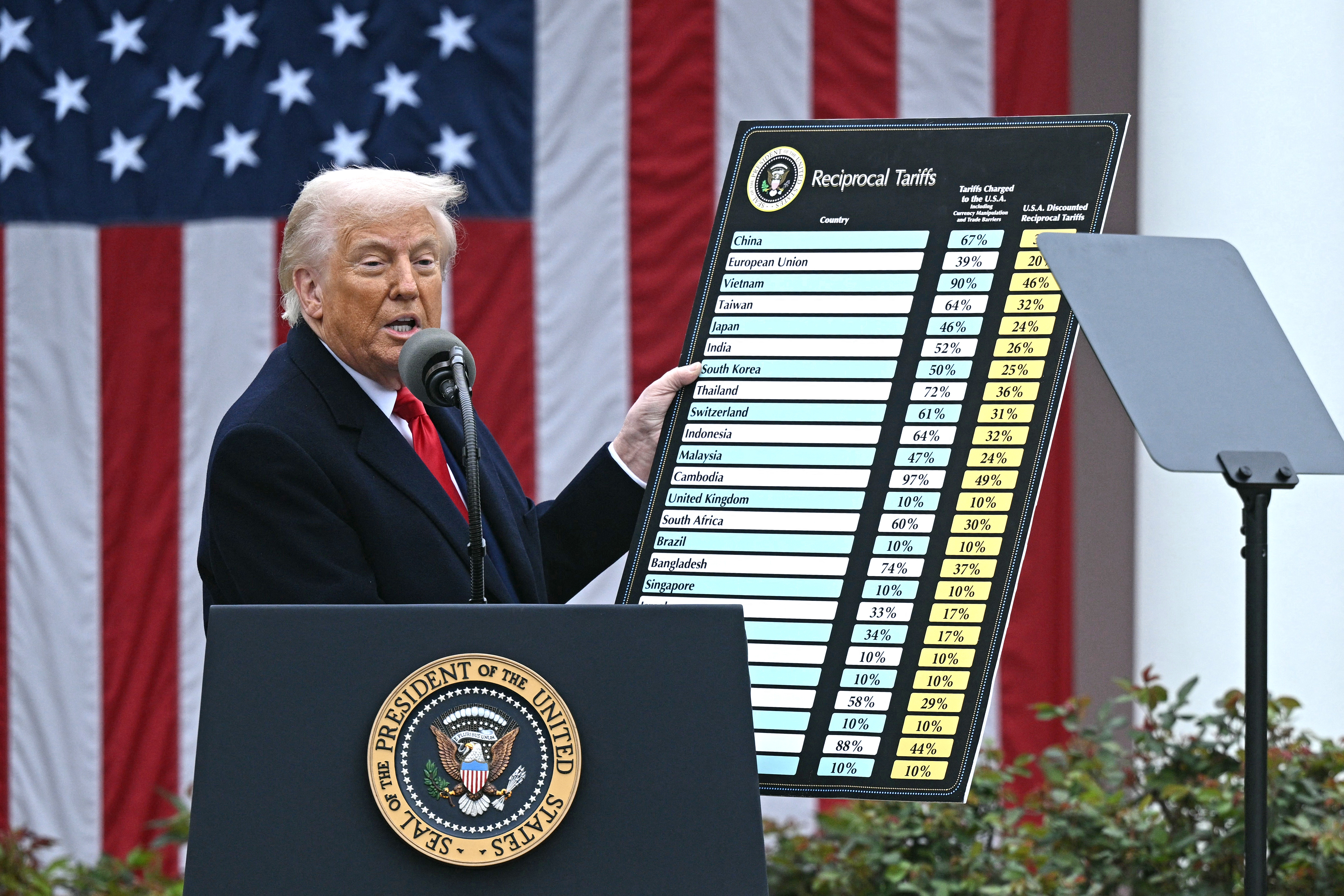 TOPSHOT - US President Donald Trump holds a chart as he delivers remarks on reciprocal tariffs during an event in the Rose Garden entitled 